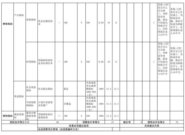 辽宁省鞍山市海城市卫生健康局(本级)2025年度公开报告