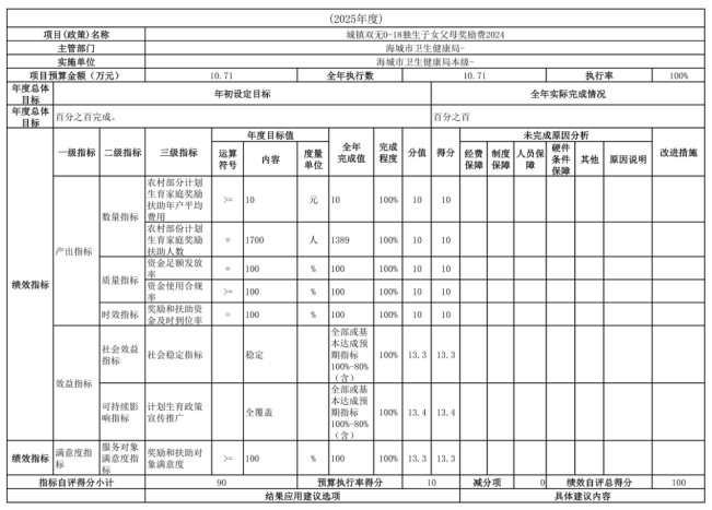 辽宁省鞍山市海城市卫生健康局(本级)2025年度公开报告