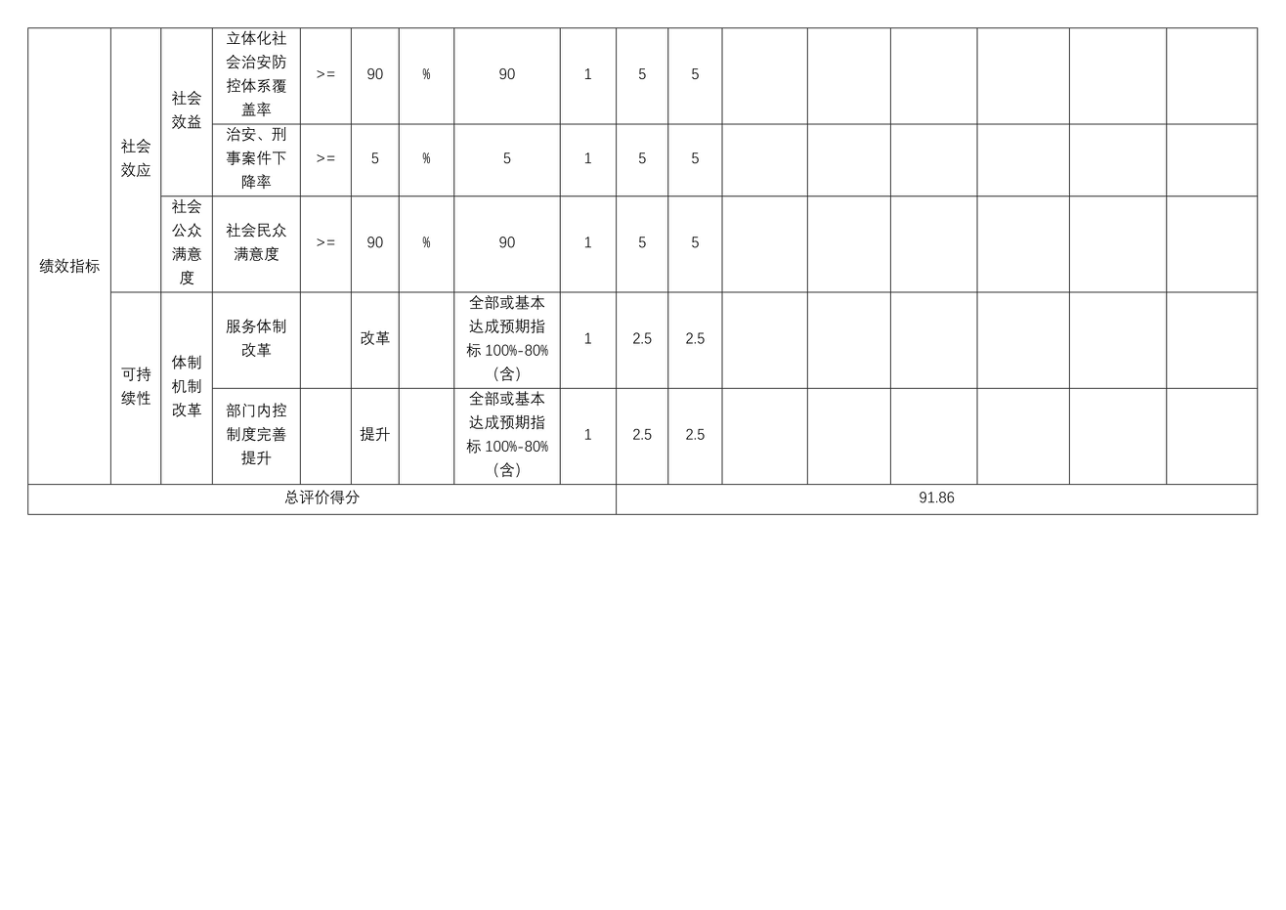 辽宁省鞍山市海城市公安局2025年度公开报告
