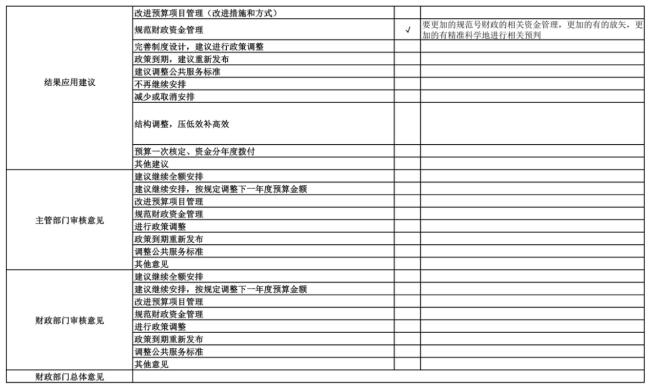 辽宁省鞍山市海城市卫生健康局(本级)2025年度公开报告
