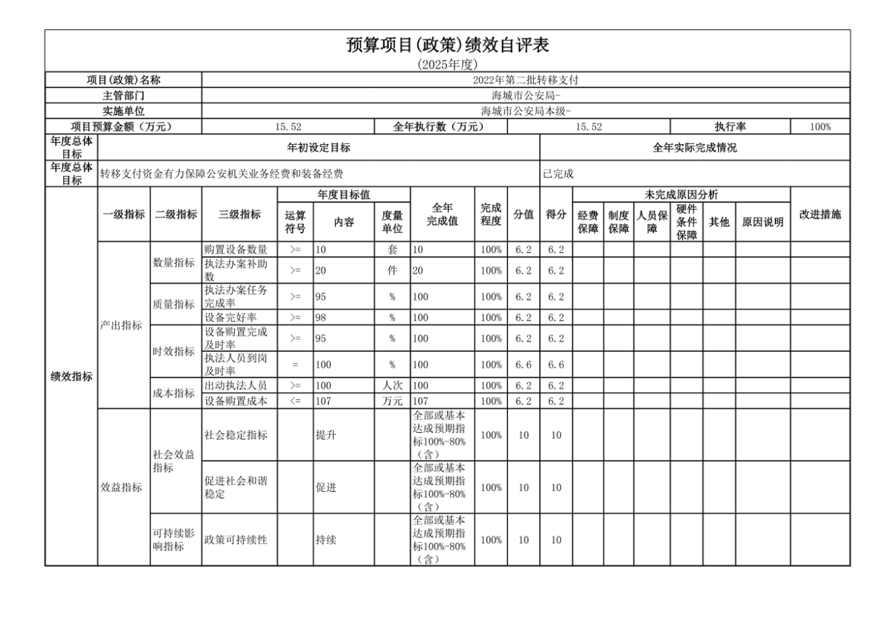 辽宁省鞍山市海城市公安局2025年度公开报告