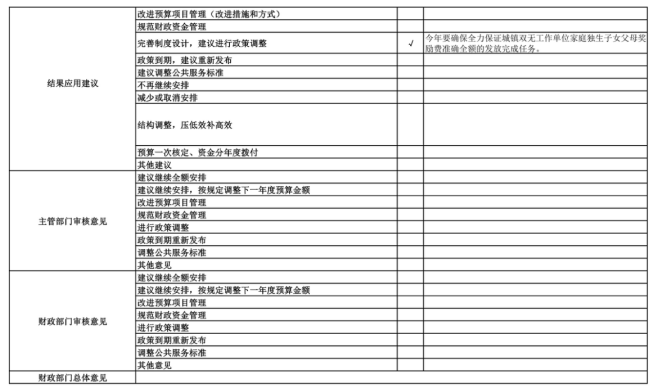 辽宁省鞍山市海城市卫生健康局(本级)2025年度公开报告