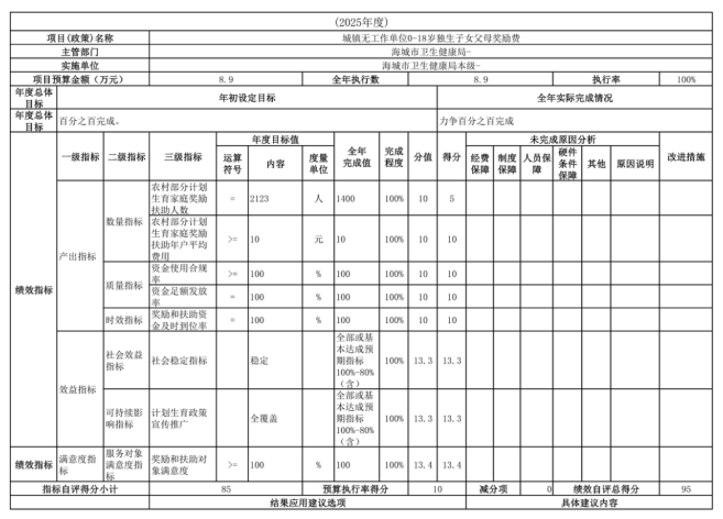 辽宁省鞍山市海城市卫生健康局(本级)2025年度公开报告
