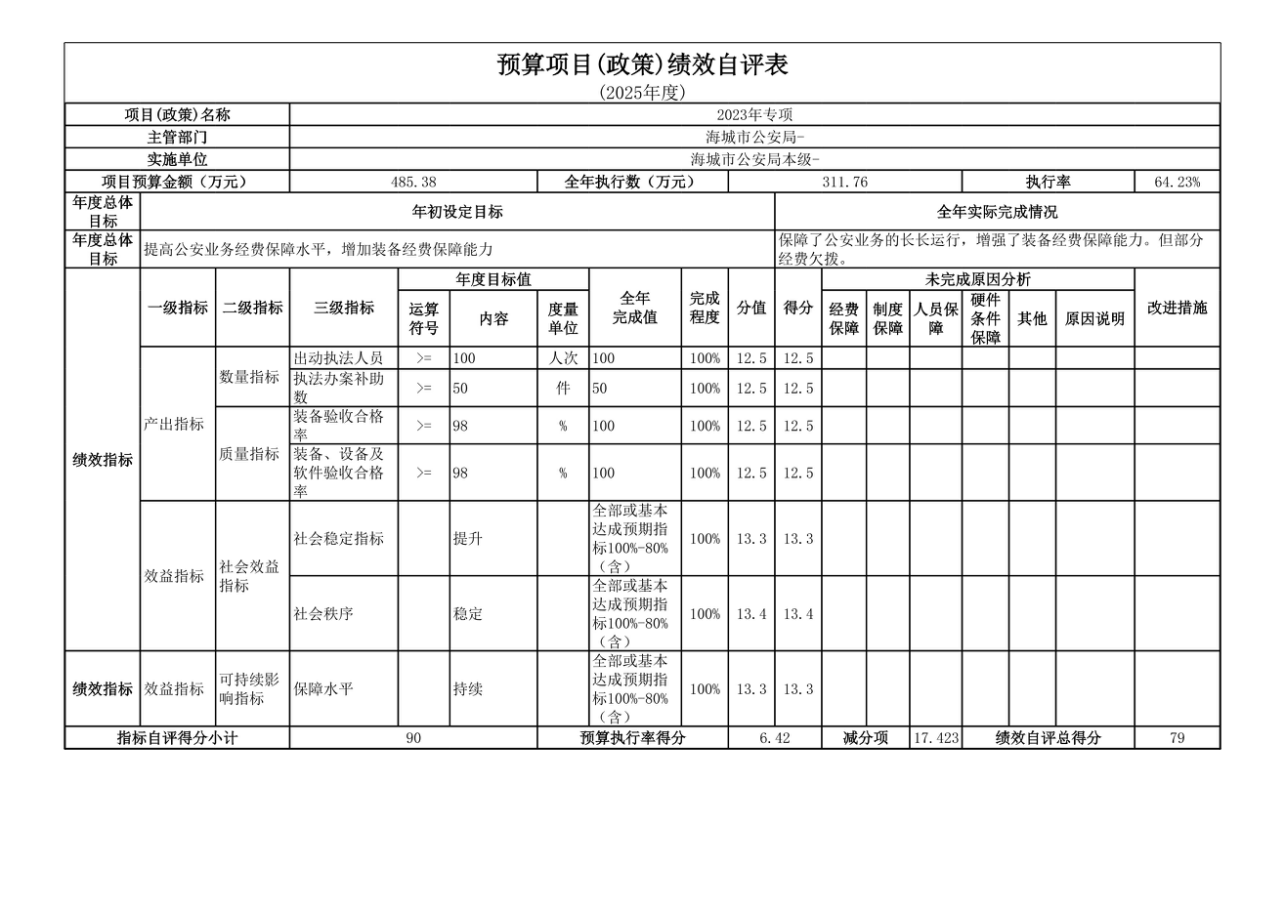 辽宁省鞍山市海城市公安局2025年度公开报告
