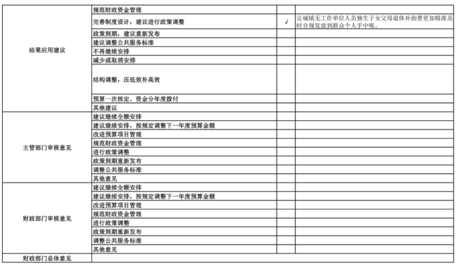 辽宁省鞍山市海城市卫生健康局(本级)2025年度公开报告