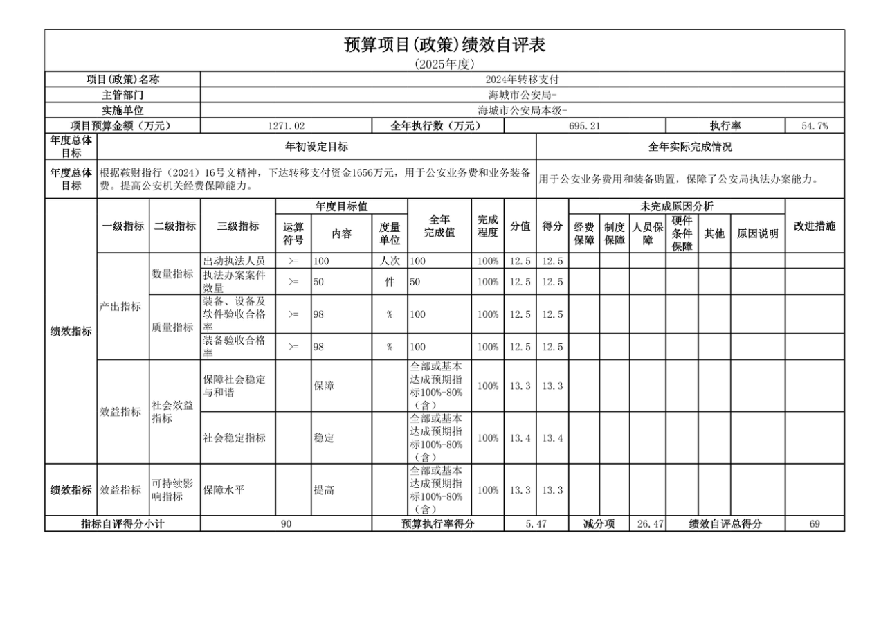 辽宁省鞍山市海城市公安局2025年度公开报告