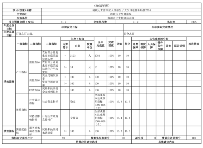 辽宁省鞍山市海城市卫生健康局(本级)2025年度公开报告