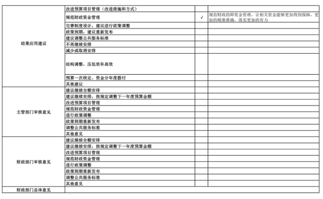 辽宁省鞍山市海城市卫生健康局(本级)2025年度公开报告