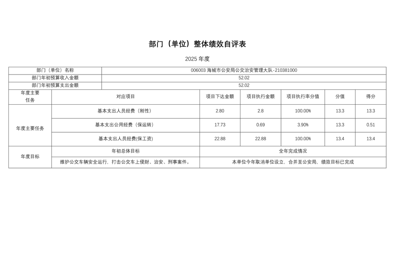 辽宁省鞍山市海城市公安局2025年度公开报告