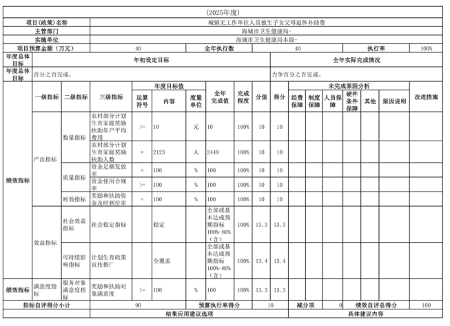 辽宁省鞍山市海城市卫生健康局(本级)2025年度公开报告