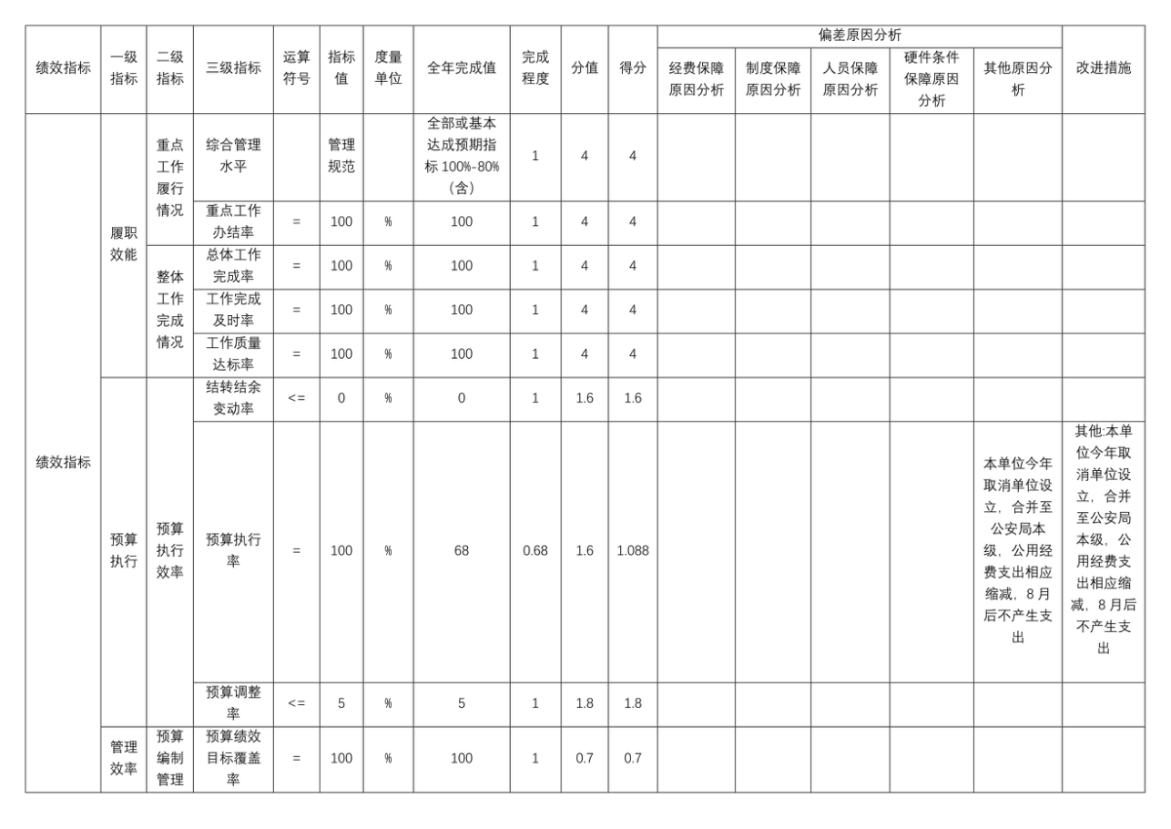辽宁省鞍山市海城市公安局2025年度公开报告