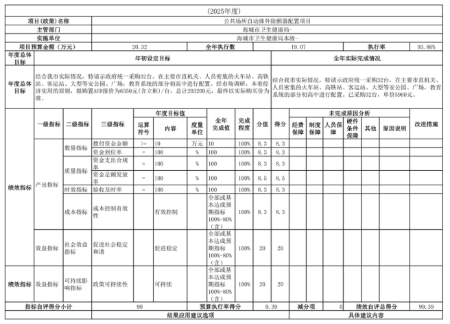 辽宁省鞍山市海城市卫生健康局(本级)2025年度公开报告