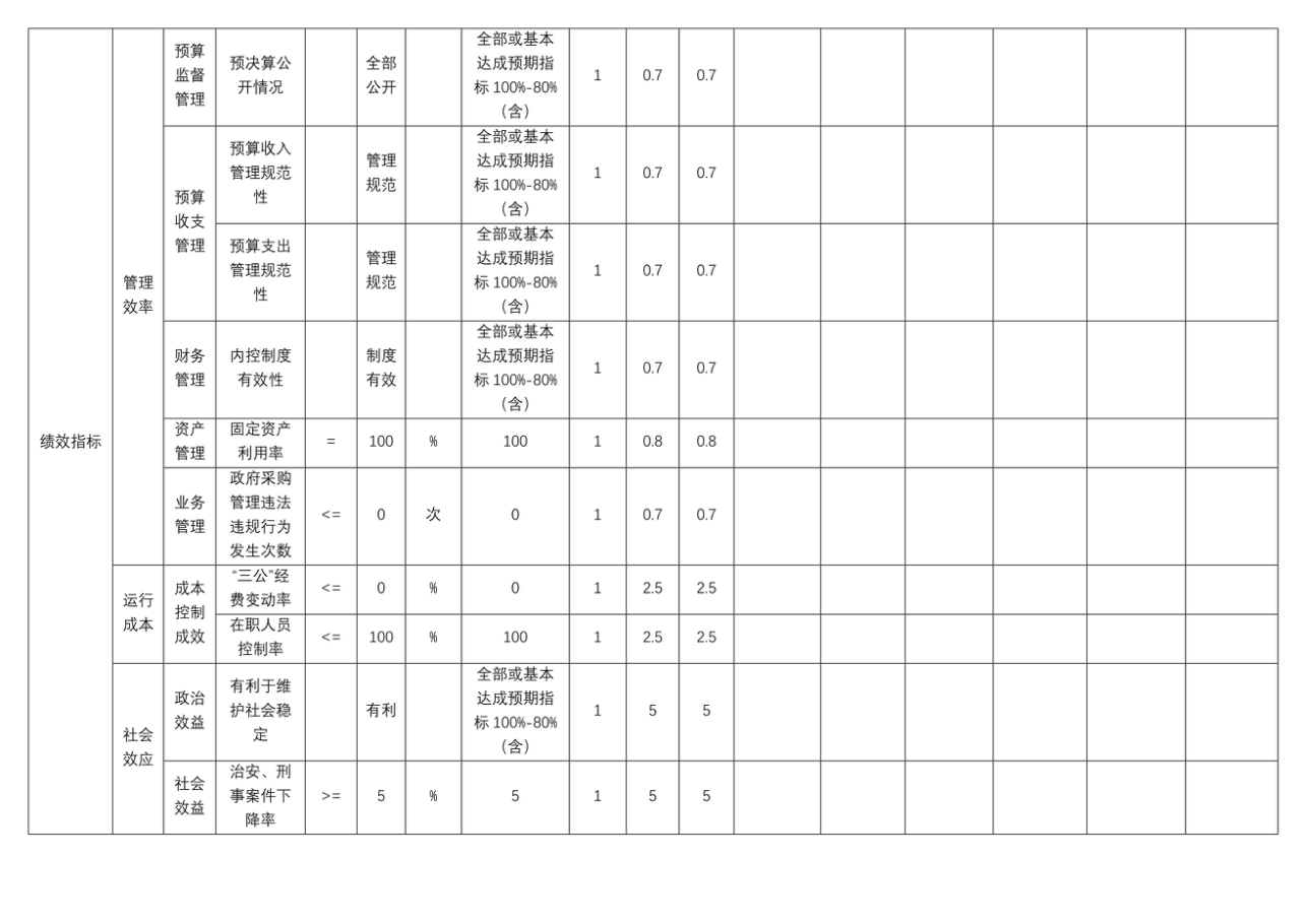 辽宁省鞍山市海城市公安局2025年度公开报告