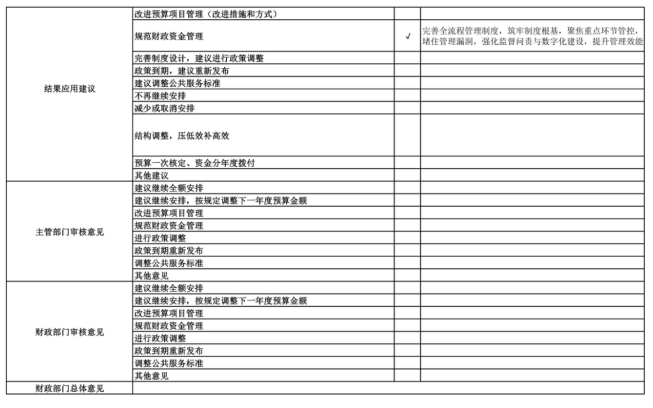 辽宁省鞍山市海城市卫生健康局(本级)2025年度公开报告