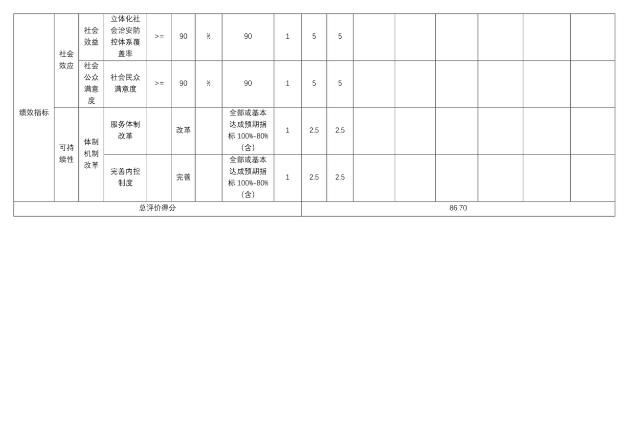 辽宁省鞍山市海城市公安局2025年度公开报告