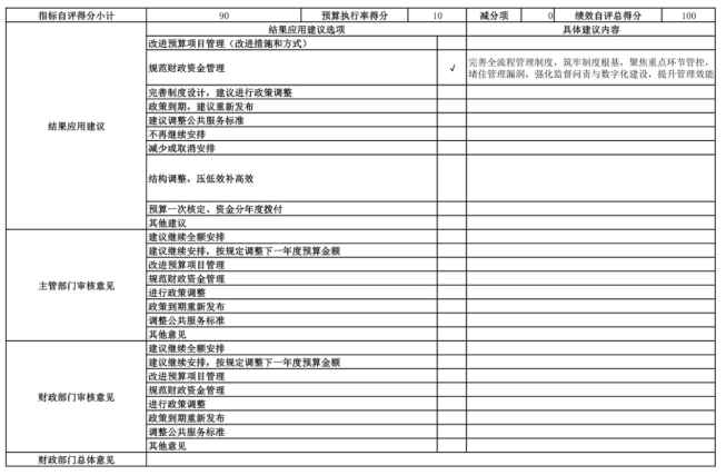 辽宁省鞍山市海城市卫生健康局(本级)2025年度公开报告