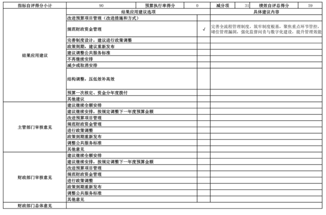 辽宁省鞍山市海城市卫生健康局(本级)2025年度公开报告