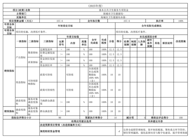 辽宁省鞍山市海城市卫生健康局(本级)2025年度公开报告