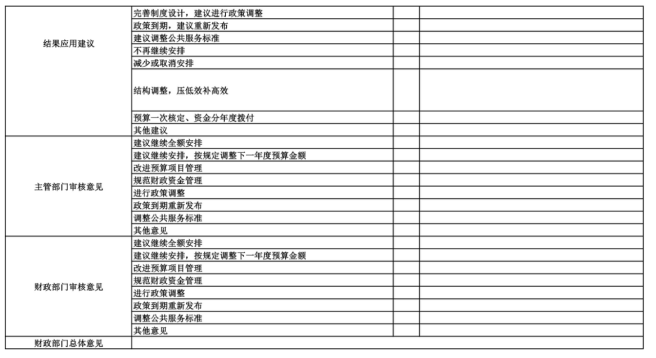 辽宁省鞍山市海城市卫生健康局(本级)2025年度公开报告