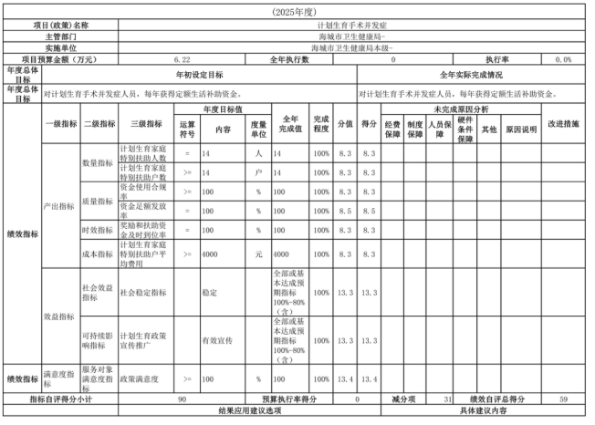 辽宁省鞍山市海城市卫生健康局(本级)2025年度公开报告