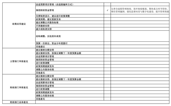辽宁省鞍山市海城市卫生健康局(本级)2025年度公开报告