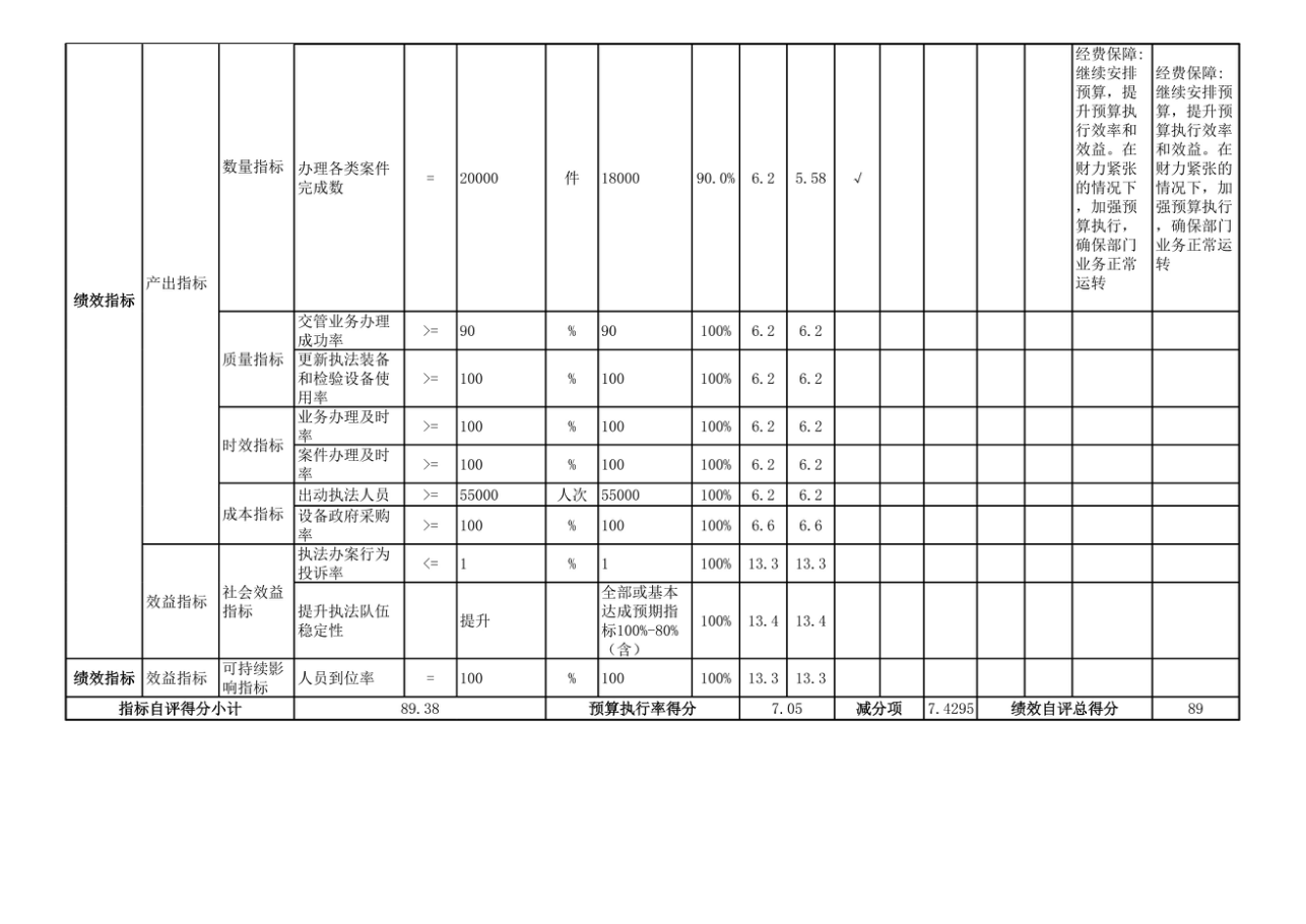 辽宁省鞍山市海城市公安局2025年度公开报告