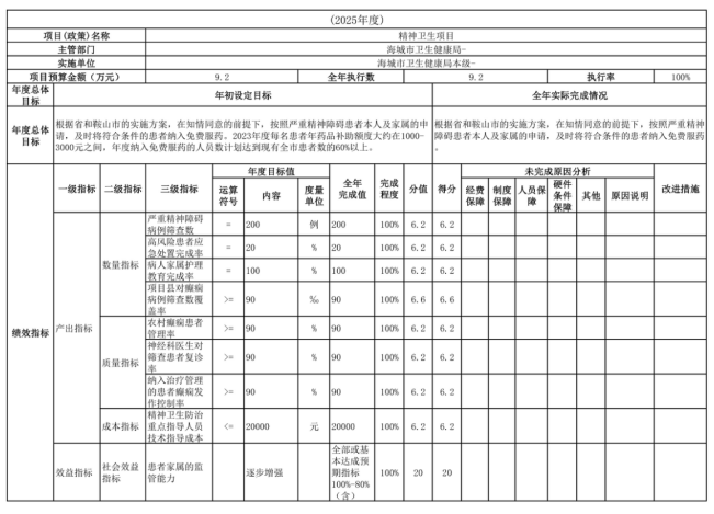 辽宁省鞍山市海城市卫生健康局(本级)2025年度公开报告