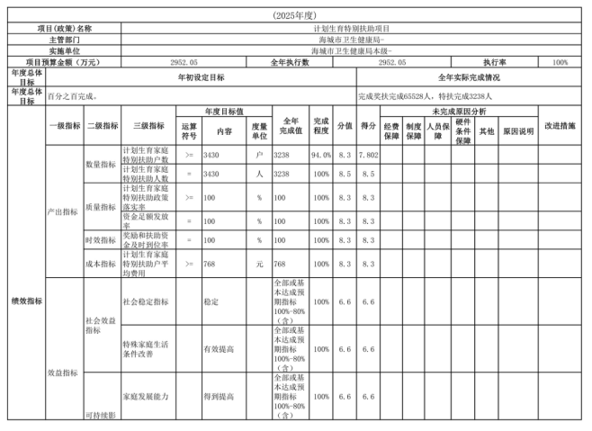 辽宁省鞍山市海城市卫生健康局(本级)2025年度公开报告