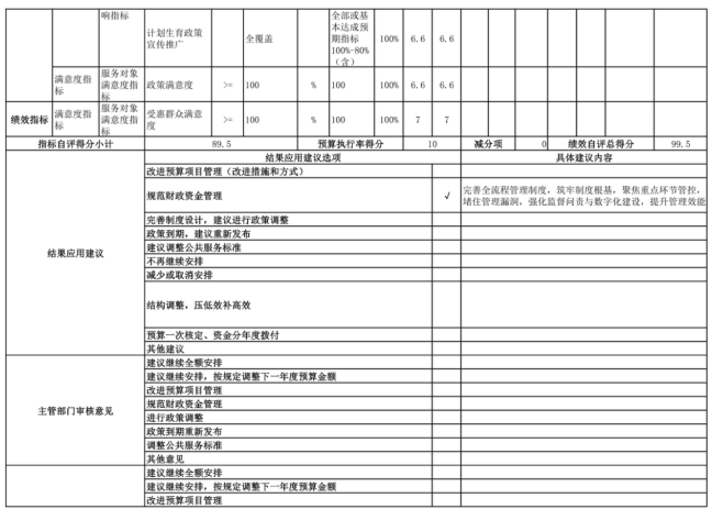 辽宁省鞍山市海城市卫生健康局(本级)2025年度公开报告