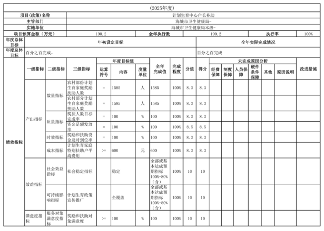 辽宁省鞍山市海城市卫生健康局(本级)2025年度公开报告