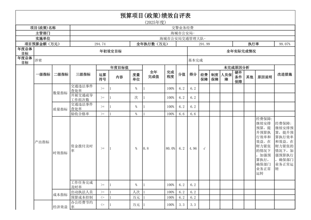 辽宁省鞍山市海城市公安局2025年度公开报告