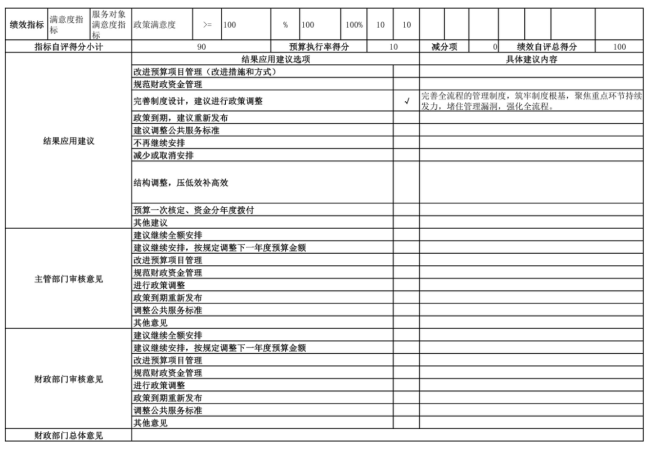 辽宁省鞍山市海城市卫生健康局(本级)2025年度公开报告