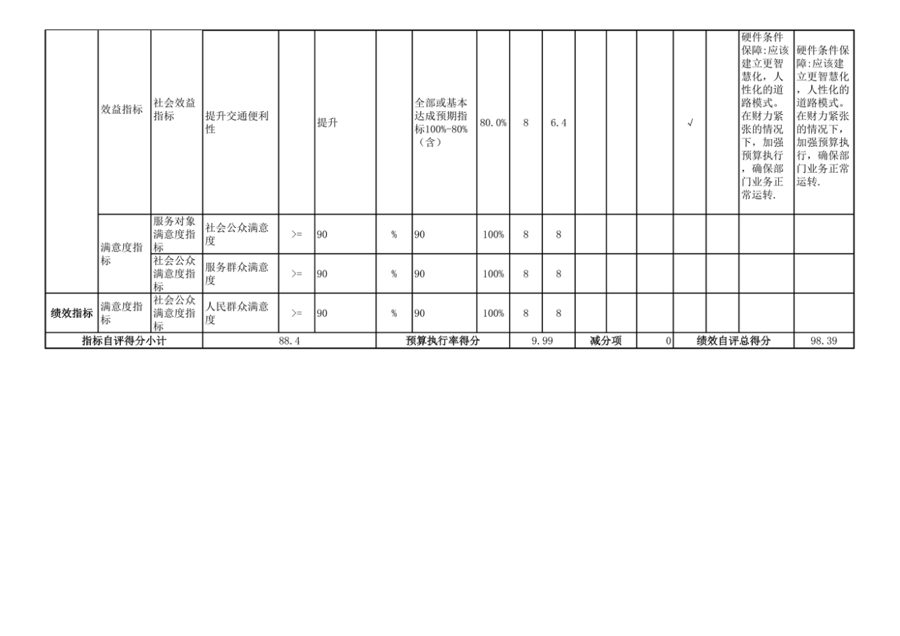 辽宁省鞍山市海城市公安局2025年度公开报告