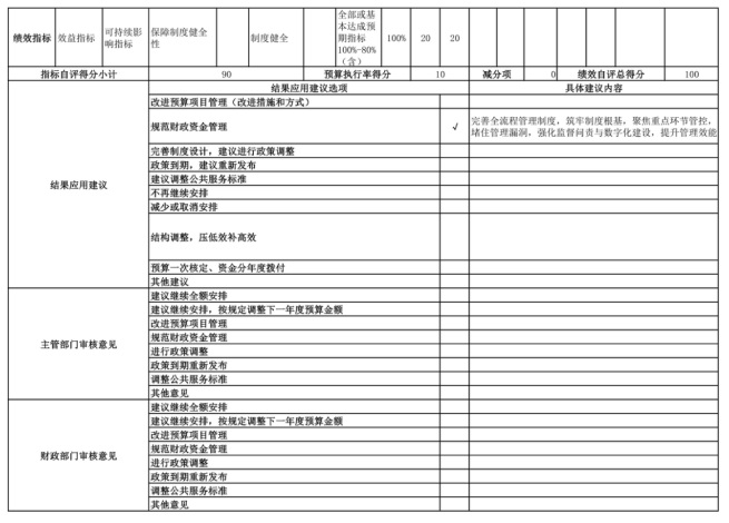 辽宁省鞍山市海城市卫生健康局(本级)2025年度公开报告