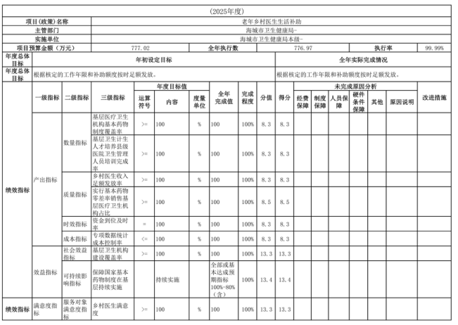 辽宁省鞍山市海城市卫生健康局(本级)2025年度公开报告