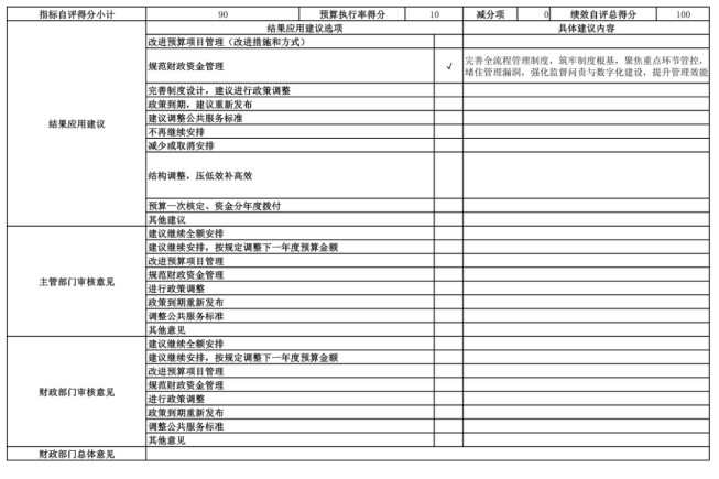 辽宁省鞍山市海城市卫生健康局(本级)2025年度公开报告