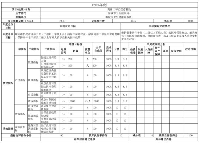 辽宁省鞍山市海城市卫生健康局(本级)2025年度公开报告