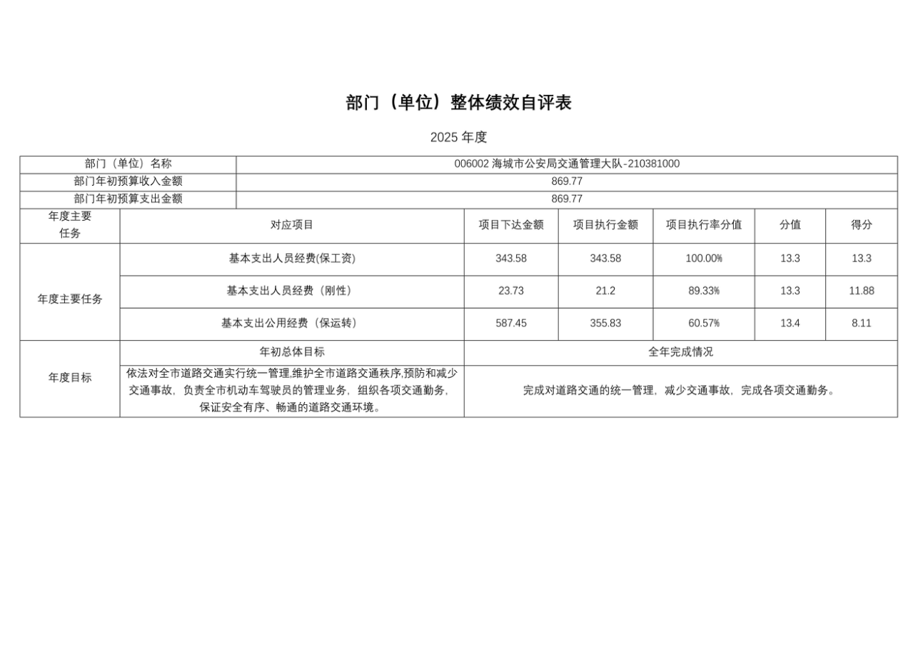 辽宁省鞍山市海城市公安局2025年度公开报告