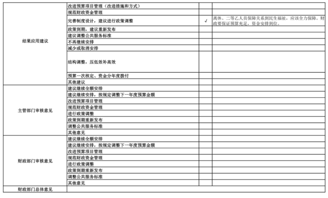 辽宁省鞍山市海城市卫生健康局(本级)2025年度公开报告