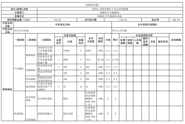辽宁省鞍山市海城市卫生健康局(本级)2025年度公开报告