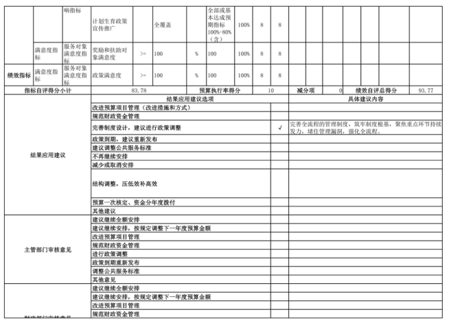 辽宁省鞍山市海城市卫生健康局(本级)2025年度公开报告