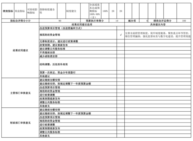 辽宁省鞍山市海城市卫生健康局(本级)2025年度公开报告