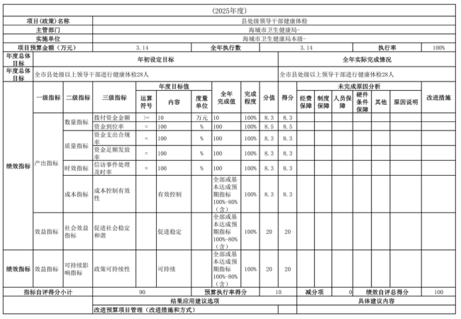 辽宁省鞍山市海城市卫生健康局(本级)2025年度公开报告