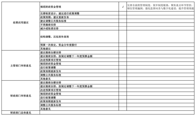 辽宁省鞍山市海城市卫生健康局(本级)2025年度公开报告