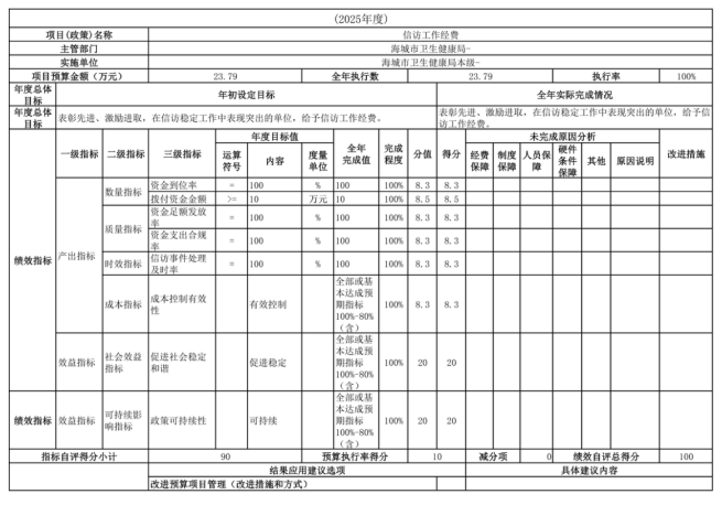 辽宁省鞍山市海城市卫生健康局(本级)2025年度公开报告