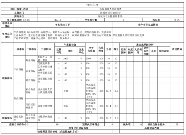 辽宁省鞍山市海城市卫生健康局(本级)2025年度公开报告