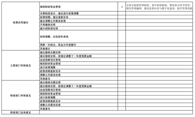 辽宁省鞍山市海城市卫生健康局(本级)2025年度公开报告