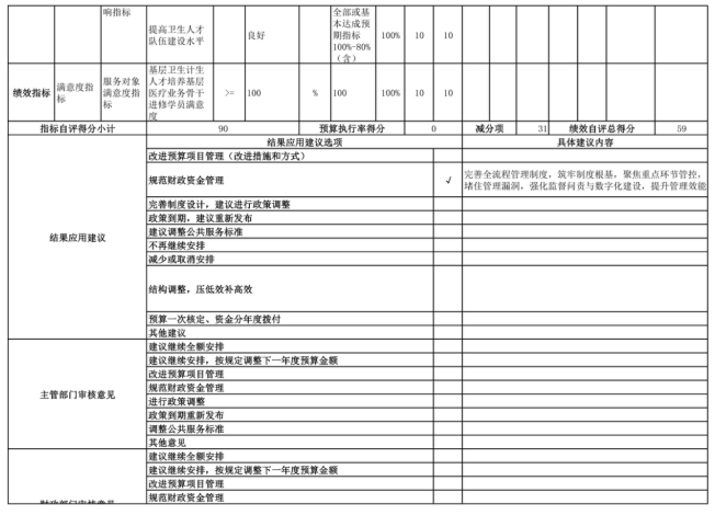 辽宁省鞍山市海城市卫生健康局(本级)2025年度公开报告
