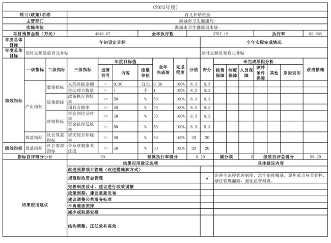 辽宁省鞍山市海城市卫生健康局(本级)2025年度公开报告