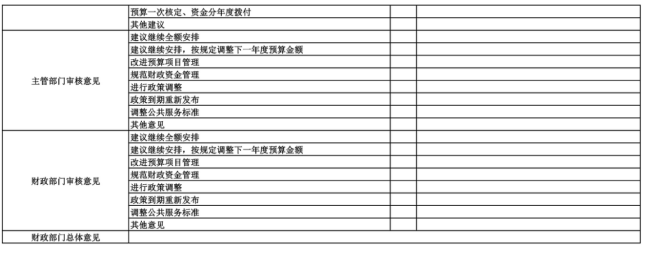 辽宁省鞍山市海城市卫生健康局(本级)2025年度公开报告